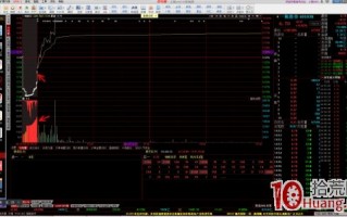 集合竞价打板的三种典型走势：竞价抢筹、竞价缓慢下跌、竞价横盘走高（图解）