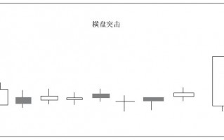 横盘股突破模式之：横盘突击形态（图解）