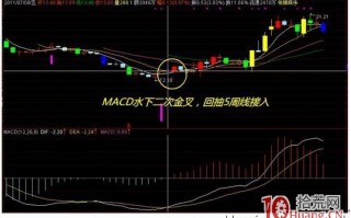 中长线投资者不可不知MACD在周线中的特殊用法（图解）