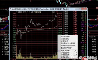 通达信怎样查看历史分时图和股市分析买卖信号专家指示系统（图解）