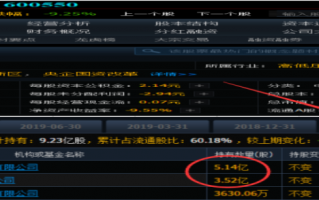 从保变电气看妖股的诞生（图解）