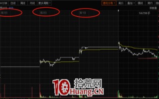 如何快速看多日分时？（图解）