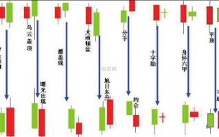 这样学K线组合形态，效果更佳！（图解）