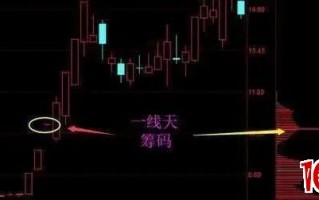 “筹码一线天”，抓取牛股如探囊取物（图解）