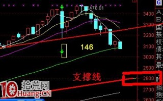 4日平均线炒股买卖决策系统（图解）