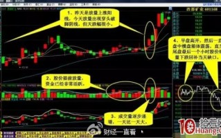 一种十拿九稳的买股模式：昨日大涨或涨停，且突破近期横盘区，今天震荡洗盘收阴（图解）