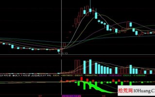 超短套利模式与分类深度教程 4：超预期（图解）