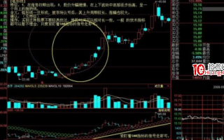 K线形态分析（十）：弧形线、下探上涨形（图解）