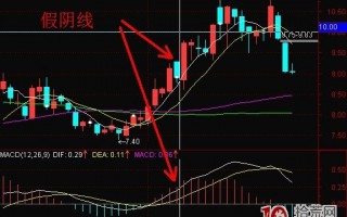 股票当天阴线（假阴线），如何用macd研判后市走势（图解）
