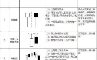 见顶K线组合形态一览