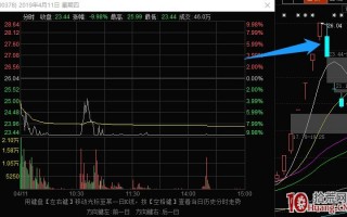 龙头股接力模式深度教程之空间板战法 3：新空间板哪种能接，哪种不能接（图解）