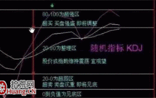 如何运用kdj指标精准把握买卖点，告别被套！