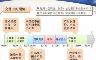 看懂集合竞价（图解）