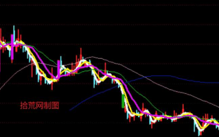 妖股反弹板的秘诀：触板必涨停，涨停必有肉，连板不过三