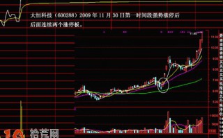 图解如何从交易时间划分涨停板的强弱力度，并选股