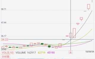 涨停股四板成妖的打板技巧（案例图解）