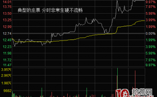 揭秘短庄手法：最新案例教你识别庄票和游资票盘口（图解）