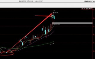 关于三板成妖的技术，以及首阴战法，这些交易方法什么时候成功率高（图解）