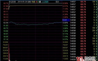 游资点将台之四季路章建平打板操盘手法揭秘（图解）