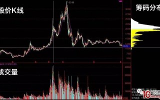 新手如何看筹码分布，掌握筹码分布的观察方式？（图解）