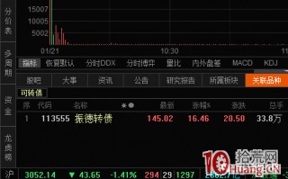 超短高手深度谈：东财和同花顺如何查看关联品种（图解）