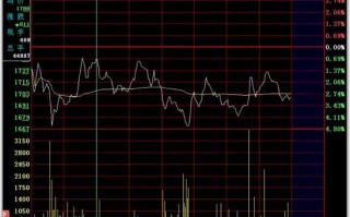 日内T+0高抛低吸分时买卖技巧24招_23：收盘线阻挡（图解）