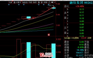 一种低吸高胜率的赚钱模式！（图解）