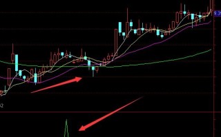 老鸭头通达信分析选股公式指标（附图）