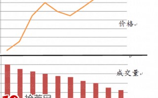 股票成交量的四种表现形式（图解）