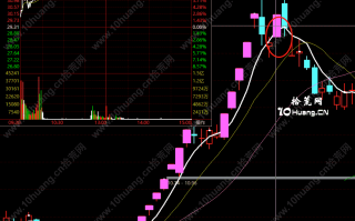 <span style ='color:#ff0000'>妖股战法进阶深度教程5：​妖股龙回头学（下）——如何参与龙回头？龙回头低吸和龙回头打板的介入技术，以及龙回头高度预测（图解）</span>