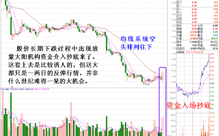 均线压制下的抄底策略（图解）