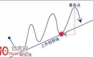 股票趋势线看盘技巧快速入门教程图解