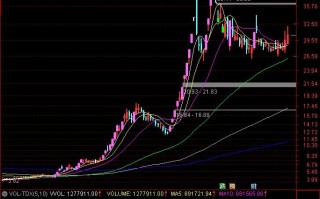 如何处理老题材与新周期的新题材，从逻辑上升到情绪炒作才是超短线的关键