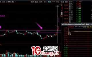 经典弱转强（图解）