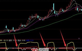 圆通道必涨选股指标 通达信公式（附图）