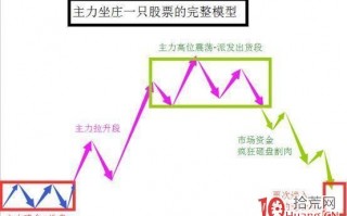 主升浪操作全流程(图解) 主升浪操作全流程(图解)