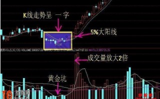 图解K线图看盘买股方法汇总
