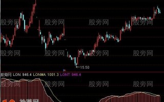 长线资金指标 通达信公式