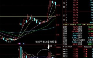 图解如何用新高突破狙击战法捕捉涨停板