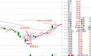 下跌趋势抢反弹行情的打板方法：尖底涨停（图解）