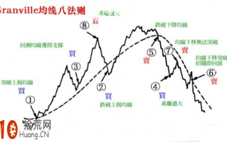 均线炒股看盘高手教程图解