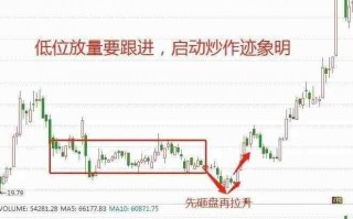 股票成交量——窥探主力意图的照妖镜（图解）