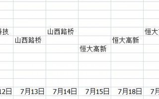 讲一讲做好短线交易的一些方法——研究龙头牛股，以史为鉴知兴替（图解）