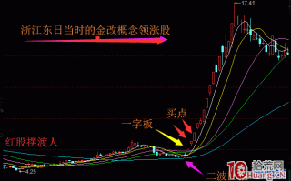 首板一字缩量板的二板打板买入法——我的压箱底短线黄金坑战法（图解）