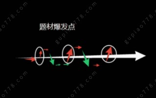 操盘手趋势入门狙击法10：迫击炮狙击点 买入即轮动（震荡市题材轮动玩法）