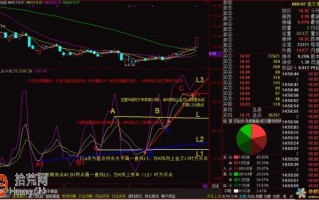 KDJ指标J值涨跌因子买卖法 通达信公式源码（附图）