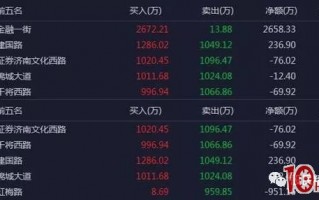 龙虎榜战法从入门到精通（图解）
