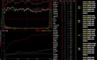 2022年5月9日涨停板复盘、炸板次数、连板股高度、首板股一览