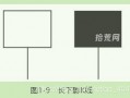 长下影K线（上吊线、锤头线）怎么看？（图解）