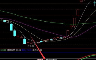 龙珠短线最准的指标 通达信公式（附图）